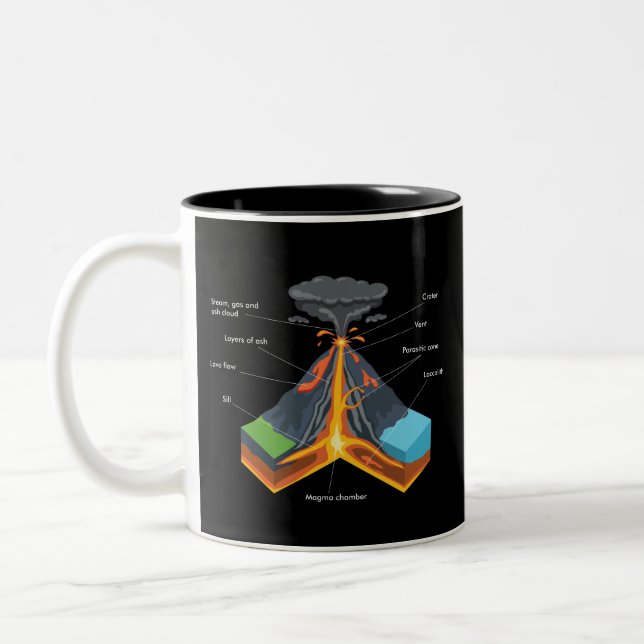 CANECA DE CAFÉ EM DOIS TONS VOLCANO / GEOLOGY (Esquerda)