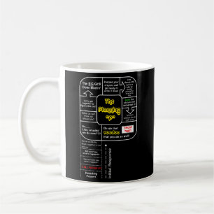 Caneca De Café Emerge Gear Emergency Management Planning P