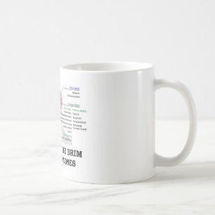 Caneca De Café Enchido à borda com as hormonas (anatomia)