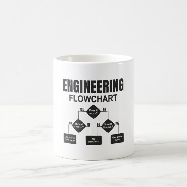 Caneca De Café Engenheiro de fluxograma de engenharia (Centro)