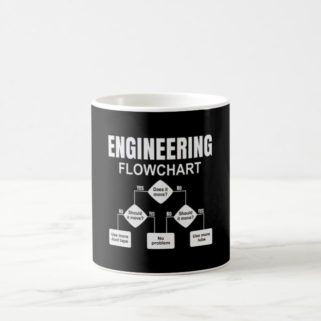 Caneca De Café Engenheiro de fluxograma de engenharia (Centro)