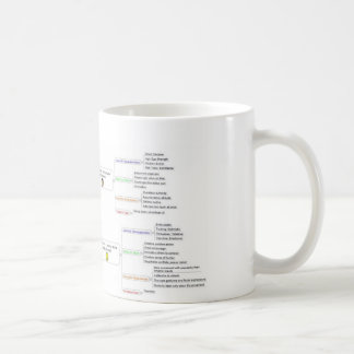 Caneca De Café Estilos de personalidade do DISCO