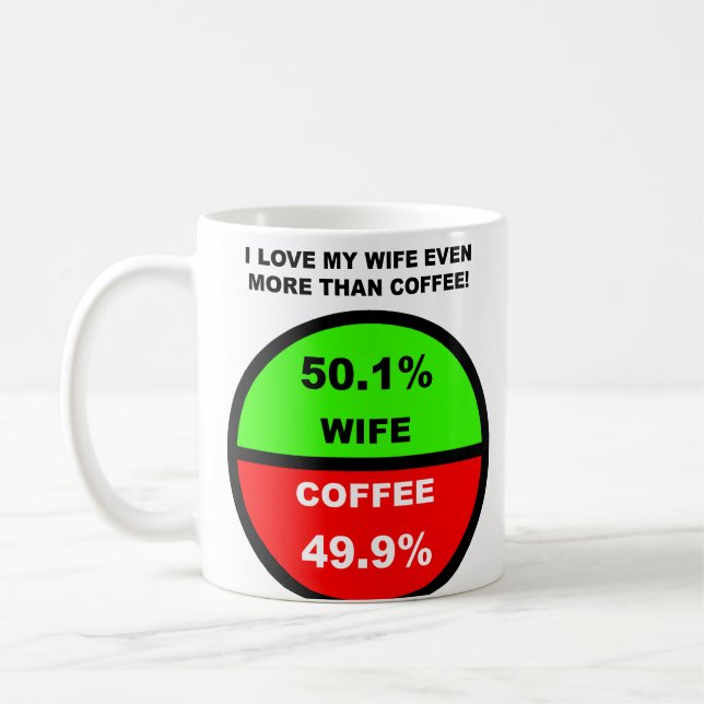 Caneca De Café Eu Amo Minha Esposa Mais Que Café Caneca Engraçada (Esquerda)
