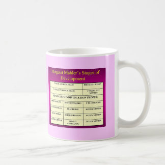 Caneca De Café Fases de Mahler