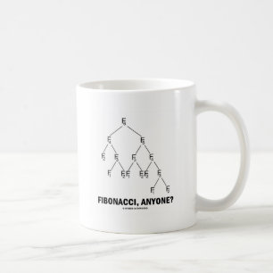 Caneca De Café Fibonacci, Alguém? (Malha de Fibonacci)