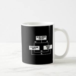 Caneca De Café Filosofia Fluxograma Estático Marcus Aurelius Sabe
