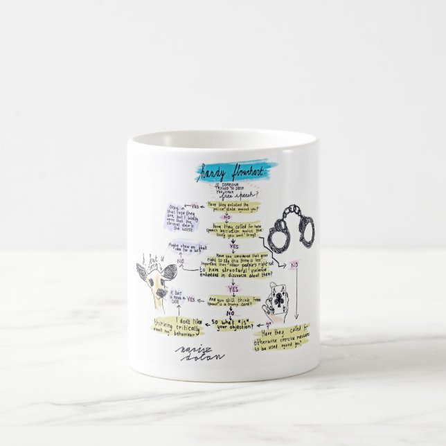 Caneca De Café Fluxograma da liberdade de expressão (Centro)