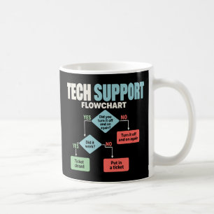 Caneca De Café fluxograma de suporte técnico humor escritório de