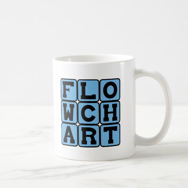 Caneca De Café Fluxograma, Diagrama de Processo (Direita)
