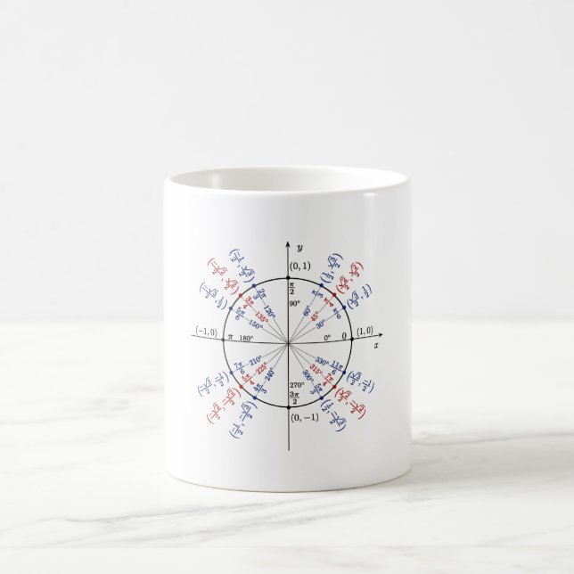 Caneca De Café Fórmulas de matemática em círculo unitário (Centro)