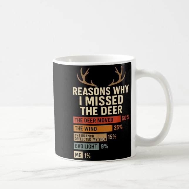 Caneca De Café Funny Hunter Reasons Why I Missed The Deer Hunting (Direita)