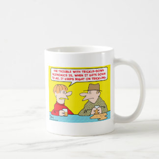 Caneca De Café goteje para baixo a economia