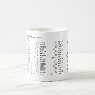 Caneca De Café Gráfico de Equivalentes de Frações Decimais Matemá