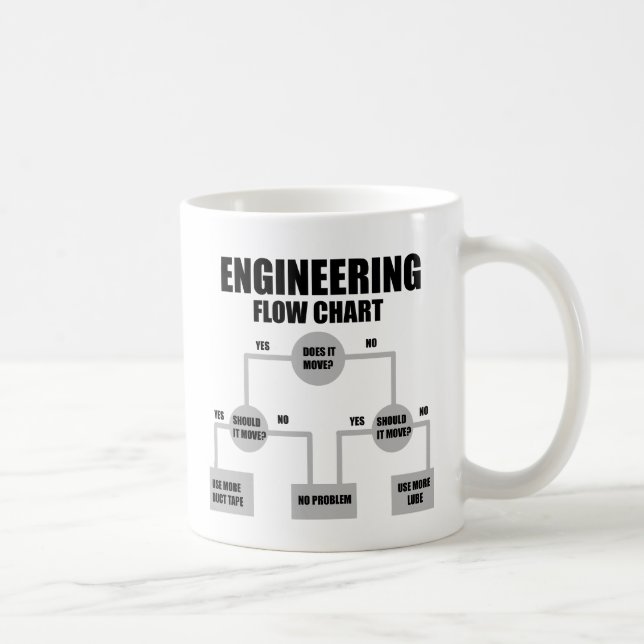 Caneca De Café Gráfico de Fluxo de engenheiros (Direita)