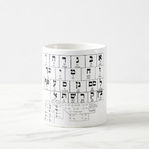 Caneca De Café Gráfico de Mug da Língua Hebraica do Alfabeto