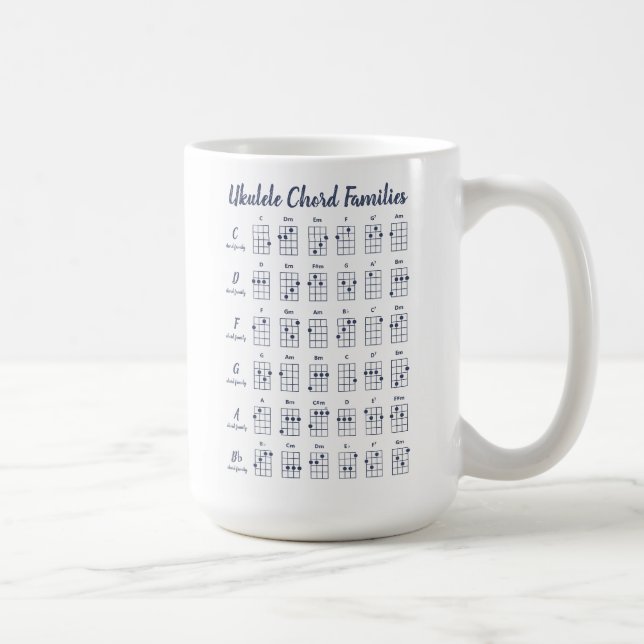 Caneca De Café Gráficos Personalizados de Chord do Ukulele | Azul (Direita)