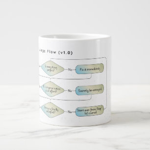 Caneca De Café Grande Gráfico de Fluxo de Vírus - Sinal de Astrologia En