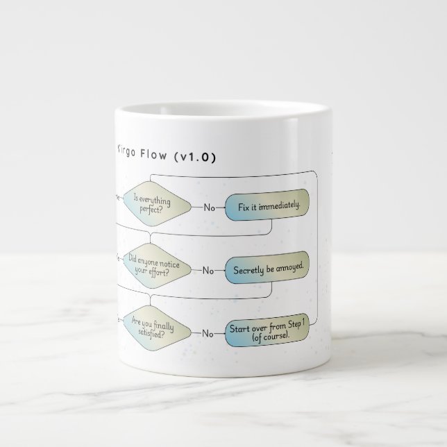 Caneca De Café Grande Gráfico de Fluxo de Vírus - Sinal de Astrologia En (Frente)
