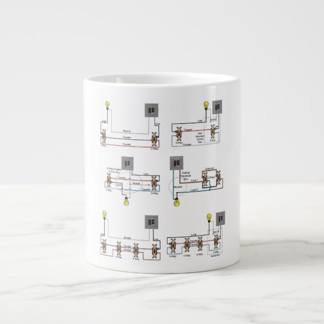 Caneca De Café Grande Jumbo Mug com diagramas bidirecionais, triviais e  (Frente)