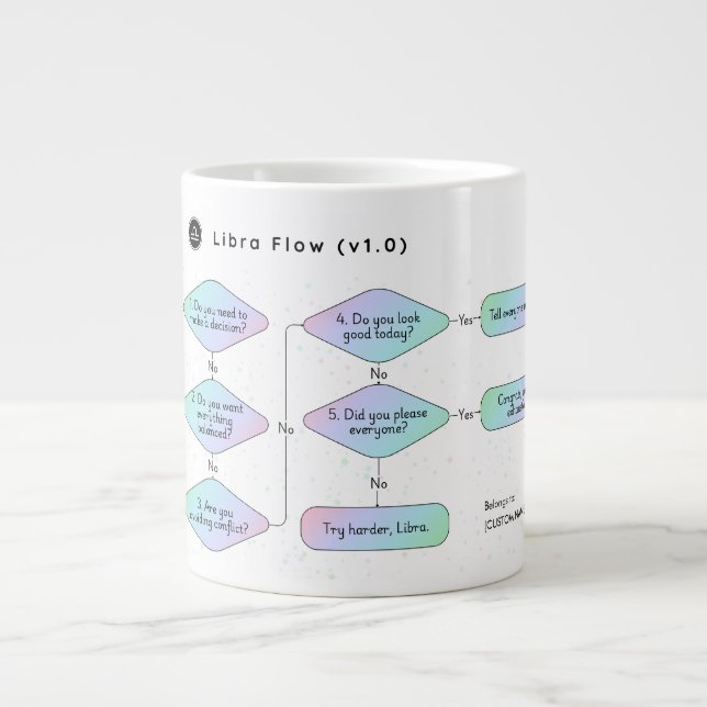 Caneca De Café Grande Libra Fllowchart Funny Zodiac Humor (Frente)