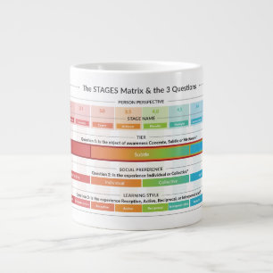 Caneca De Café Grande Matriz de PALCOS e as 3 perguntas