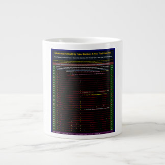 Caneca De Café Grande Série OVNI: Visitantes Alienígenas 1930-1979