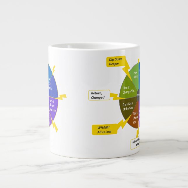 Caneca De Café Grande StoryJoules, Externo e Interno (Frente)
