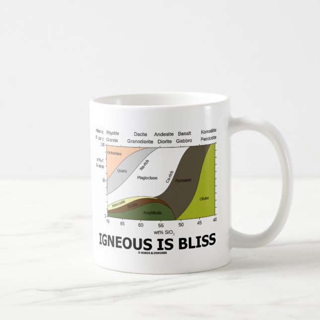 Caneca De Café Ígnea é a felicidade (a ignorância da geologia é (Direita)