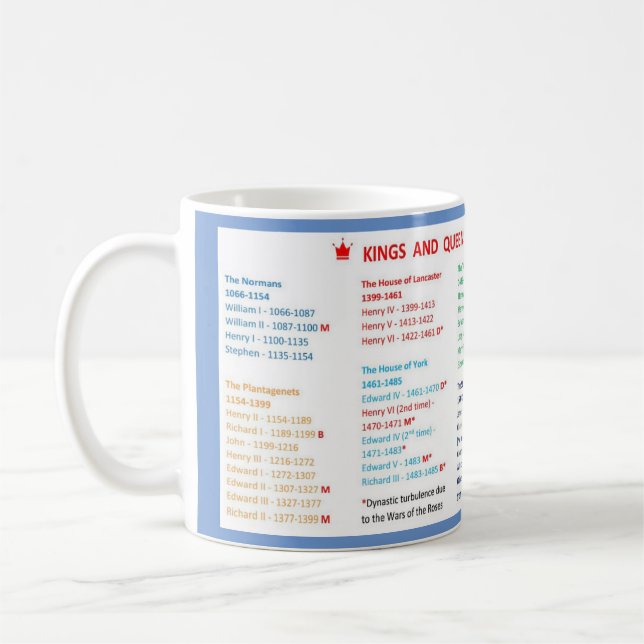 Caneca De Café Kings and Queens of England Mug (Esquerda)