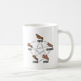 Caneca De Café Lagarto-Spock