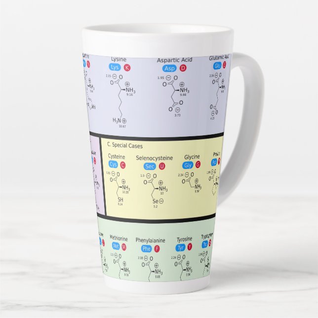 Caneca De Café Latte Ciência dos aminoácidos (Ângulo direito)
