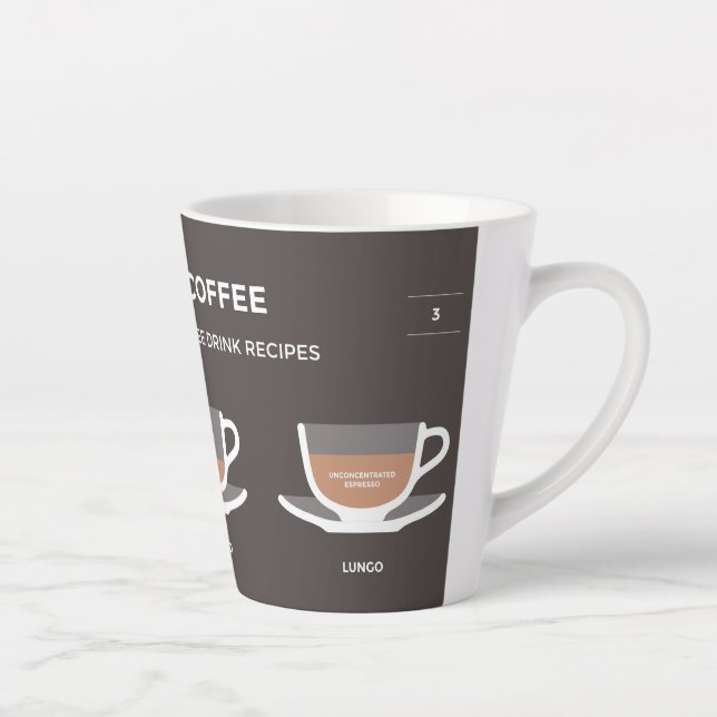 Caneca De Café Latte Conjunto de café (Direita)