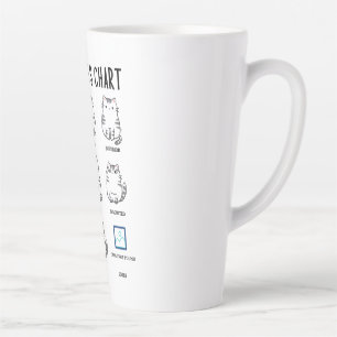 Caneca De Café Latte Gráfico de Sentimentos de Gatos