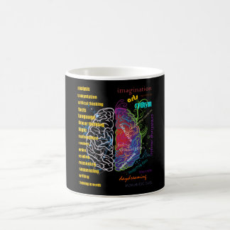 Caneca De Café Left Brain Right Brain Hemispheres