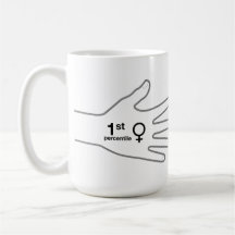 Limitação de Usuários Mug