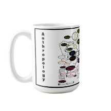 Mapa de Conceitos de Antropologia