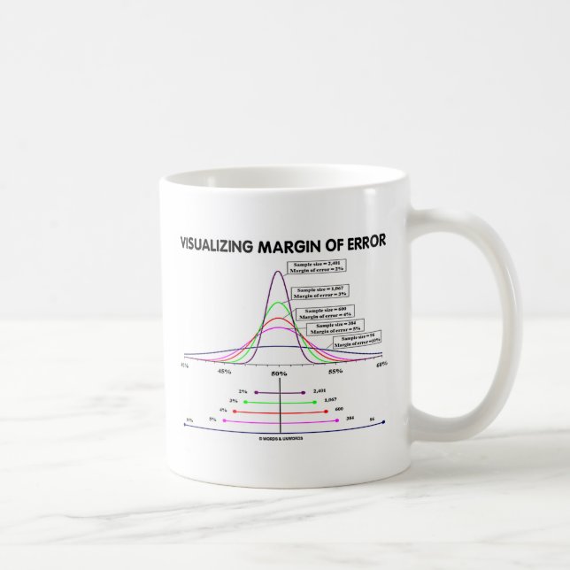 Caneca De Café Margem de erro visualizando (Direita)