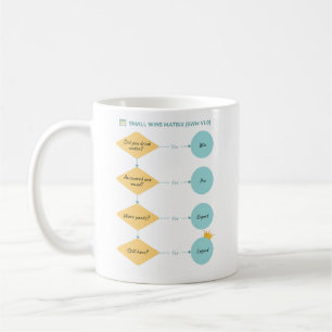 Caneca De Café Matriz de Ganhos Pequenos (SWM v1.0) - Fluxograma