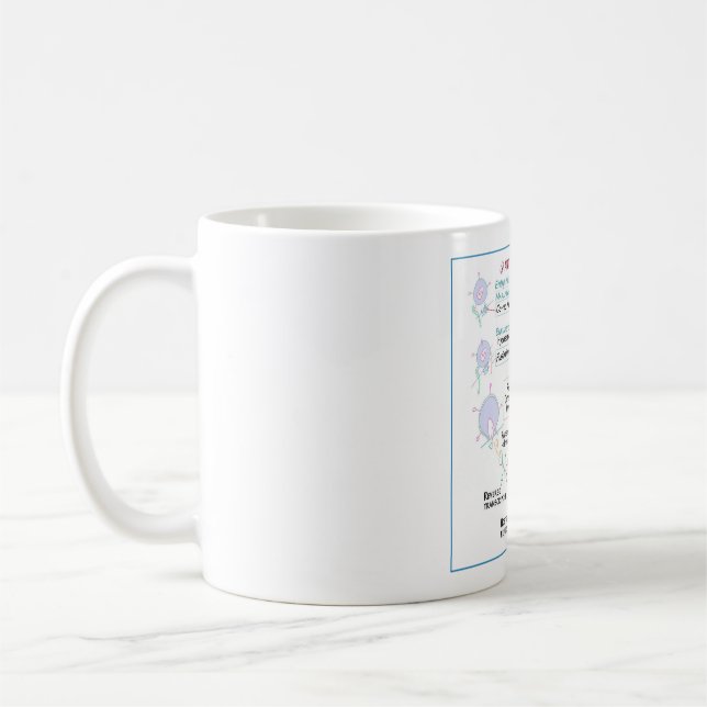 Caneca De Café Medicamentos Antirretrovirais DITKI Mug (Esquerda)