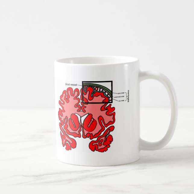 Caneca De Café Meninges (Direita)