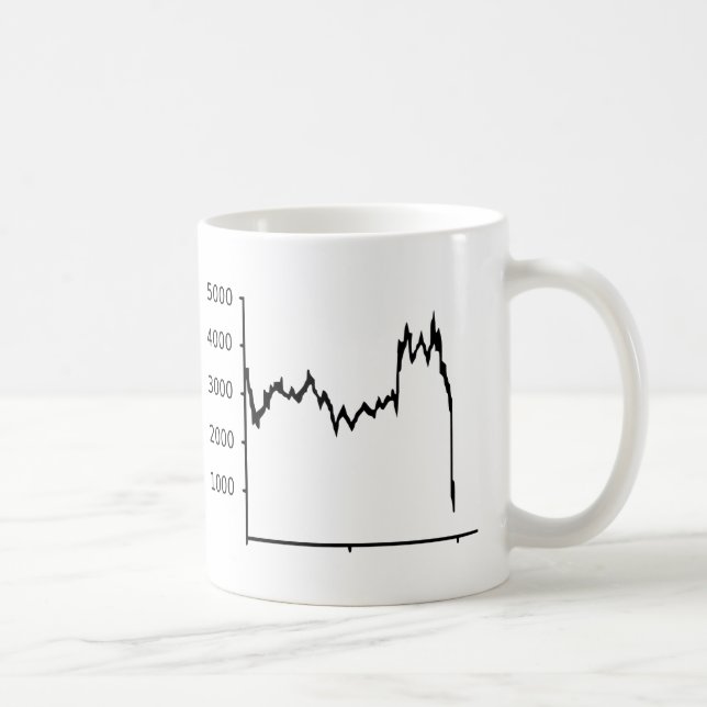 Caneca De Café Mercado de valores de acção - retirada (Direita)