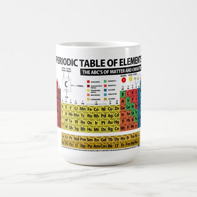 Caneca De Café Mesa de elementos periódica - 2018 (Centro)