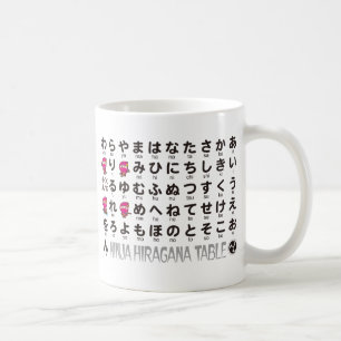 Caneca De Café Mesa japonesa dos Hiragana & dos Katakana da