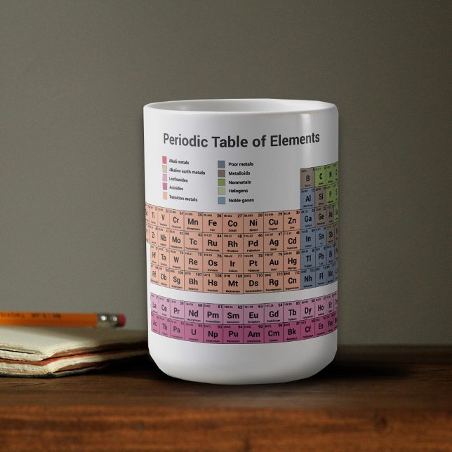 Caneca De Café Mesa periódica de elementos Café Mug (Periodic Table of Elements Coffee Mug)