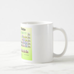 Caneca De Café Mesa periódica de elementos rejeitados