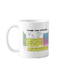 Mesa periódica dos elementos