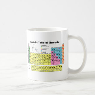 Caneca De Café Mesa periódica dos elementos