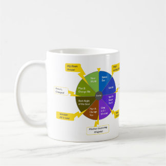 Caneca De Café modelo e roda de cores StoryJoules, Canhoto