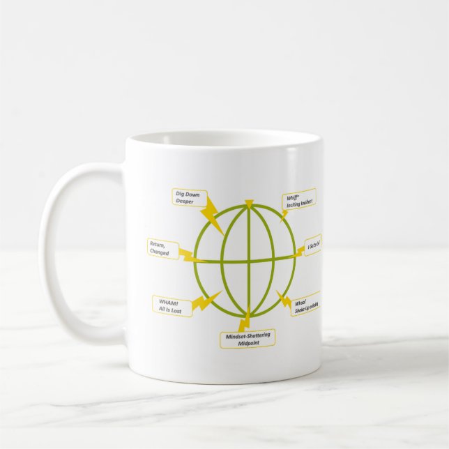 Caneca De Café modelo StoryJoules & os 7 joules (Esquerda)