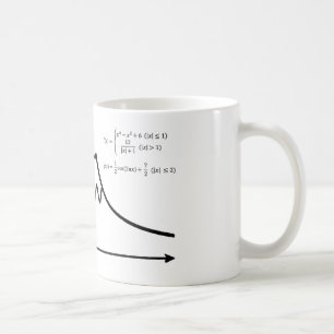 Caneca De Café Monte Fuji, matemática, fórmula